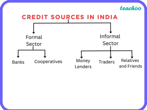 credit sources in india